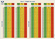Current weight – previous weight 3 to 6 months ago