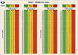 Current weight – weight loss in last 3 to 6 months