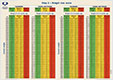 Current weight – previous weight 3 to 6 months ago