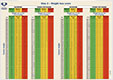 Current weight – weight loss in last 3 to 6 months