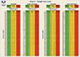 Current weight – weight loss in last 3 to 6 months