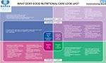 Time to Improve Nutritional Care: Call to action to all Clinical Commissioning Groups and Hospital CEOs
