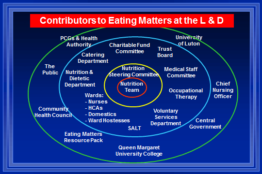 Contributors to Eating Matters