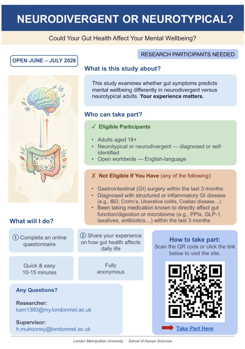 Neurodivergent survey poster